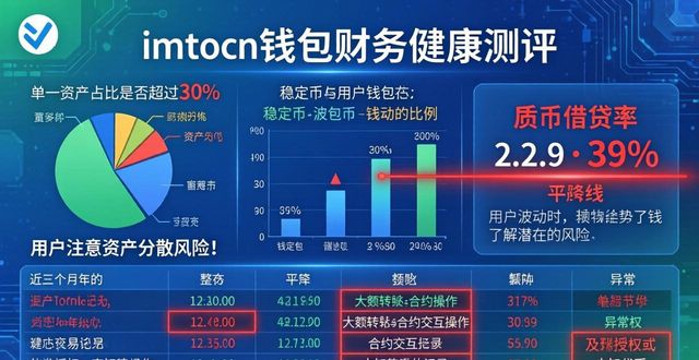 财务健康度评价_财务健康是什么意思_如何在imToken最新版本下载中进行财务健康测评？