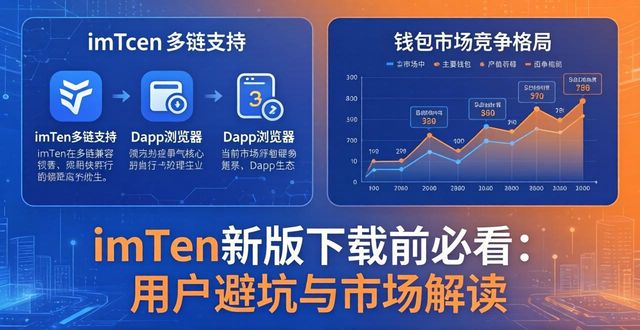 imToken最新版本下载的用户判断与市场分析_imToken最新版本下载的用户判断与市场分析_imToken最新版本下载的用户判断与市场分析