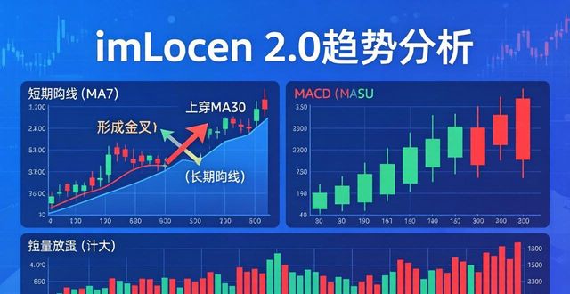 如何使用imToken最新版2.0进行趋势分析？_趋势工具_趋势分析工具